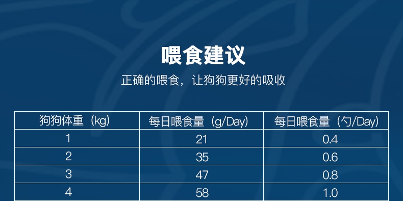 巅峰ZiwiPeak 羊肉配方全犬粮 1kg