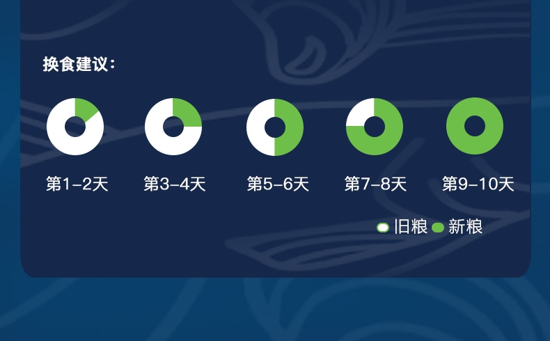 巅峰ZiwiPeak 羊肉配方全犬粮 1kg