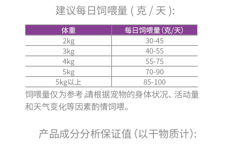 优基UG 活力益生挑嘴全价成猫粮 2kg