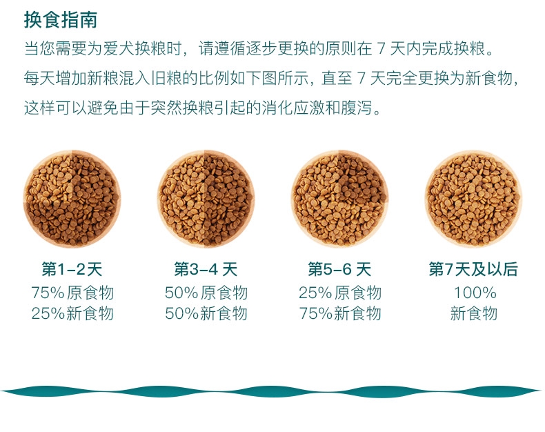 怡亲yoken 泰迪成犬粮专用狗粮2.5kg