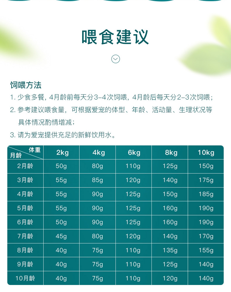 怡亲yoken 小型犬幼犬粮 2.5kg