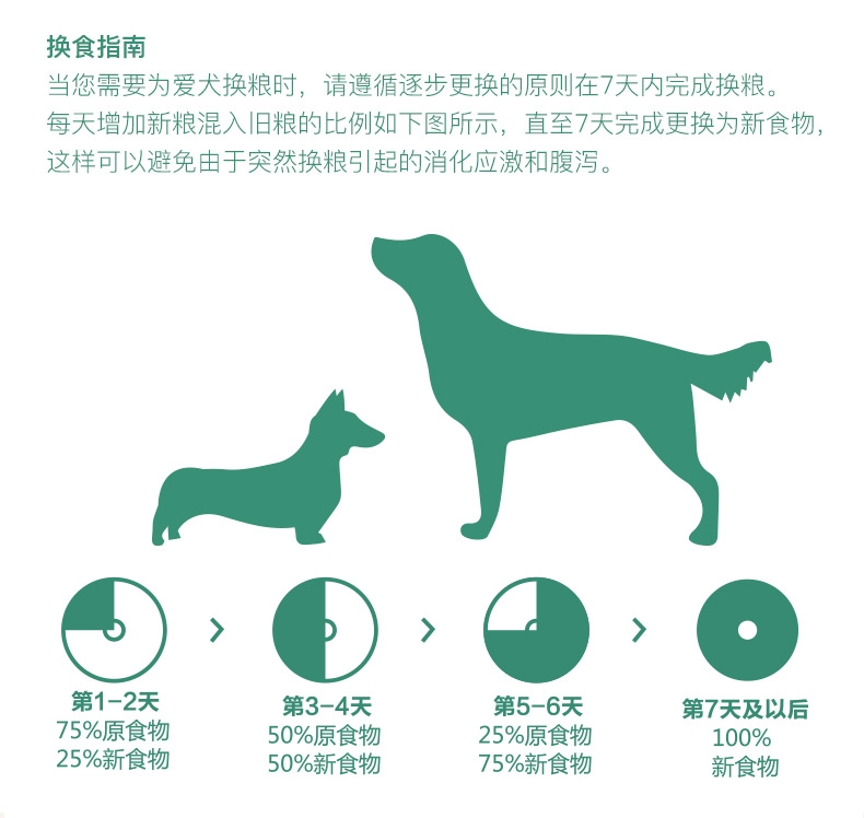 怡亲Yoken 小型成犬试吃装 50G