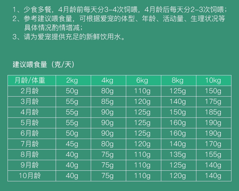 怡亲Yoken 小型幼犬试吃装 50G