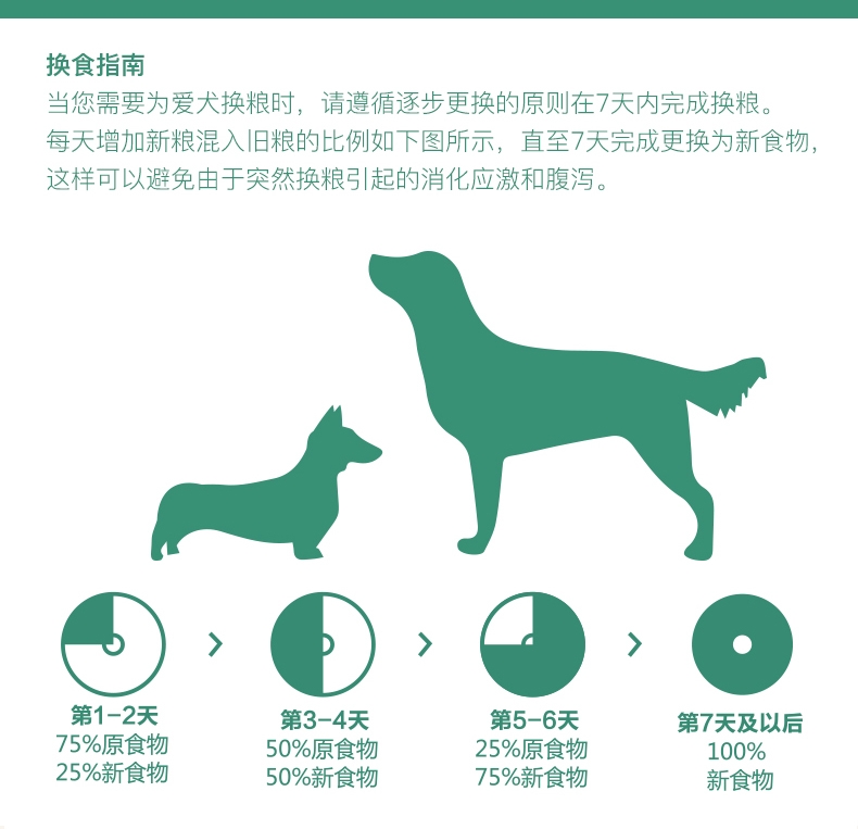 怡亲Yoken 小型幼犬试吃装 50G