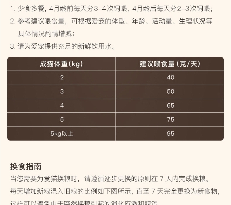 怡亲Yoken 去毛球成猫粮 2.5kg