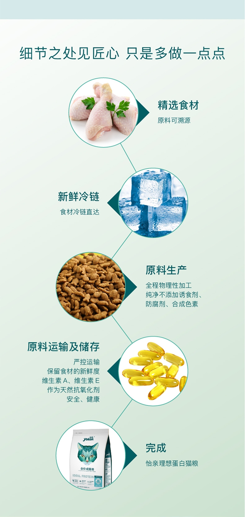 怡亲Yoken 去毛球成猫粮 2.5kg