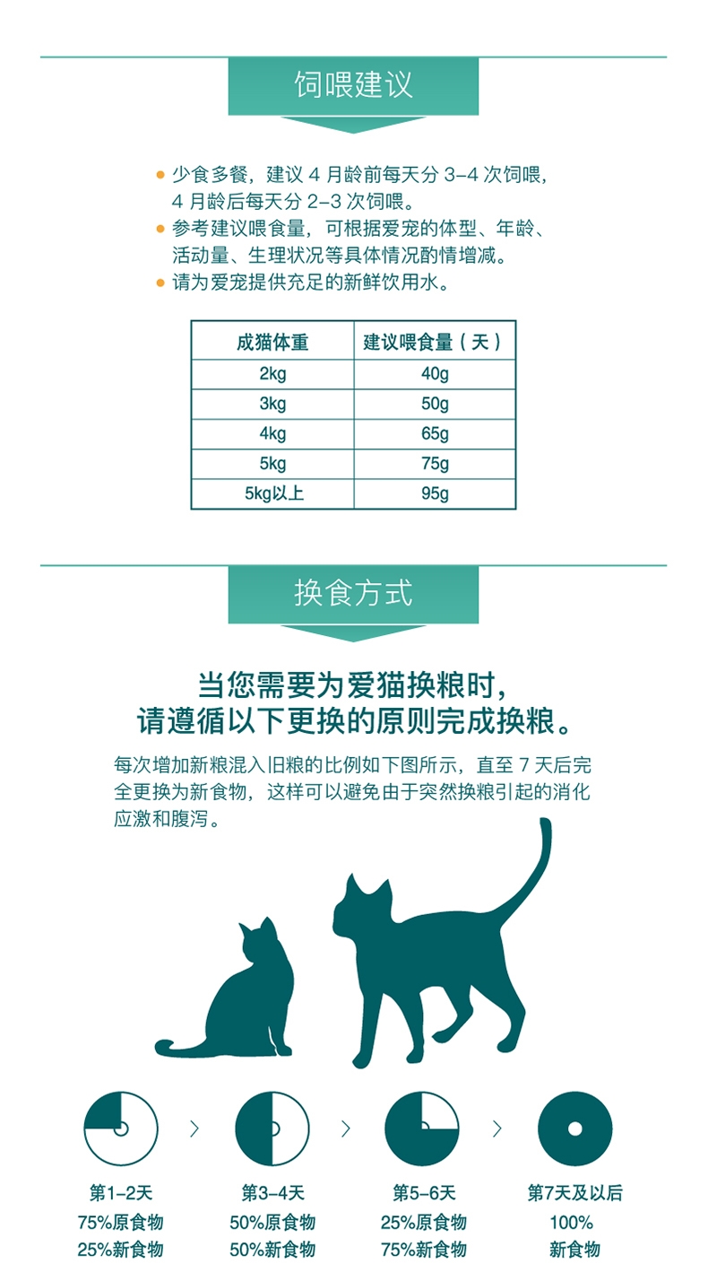 怡亲Yoken 去毛球成猫粮 2.5kg