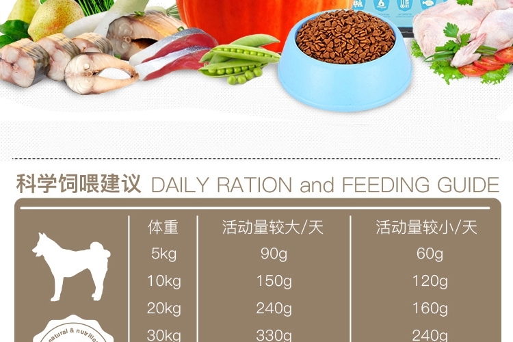 渴望Orijen 六种鱼美毛专用配方全犬粮 6kg 加拿大进口