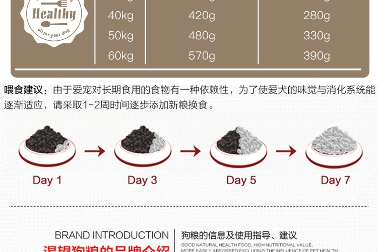 渴望Orijen 六种鱼美毛专用配方全犬粮 6kg 加拿大进口