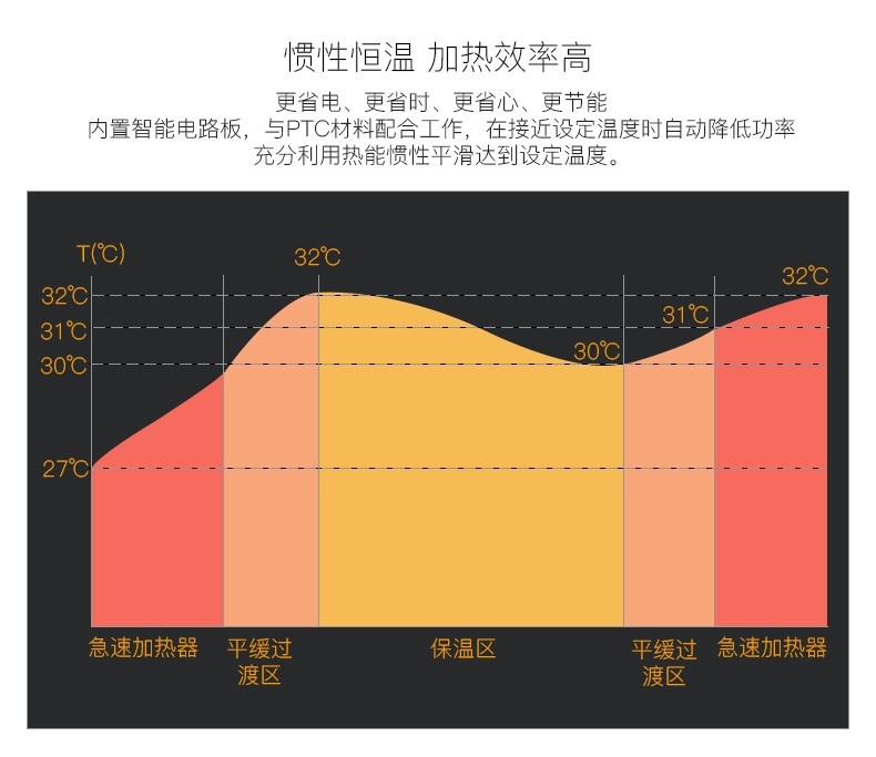 聚宝源PTC加热棒