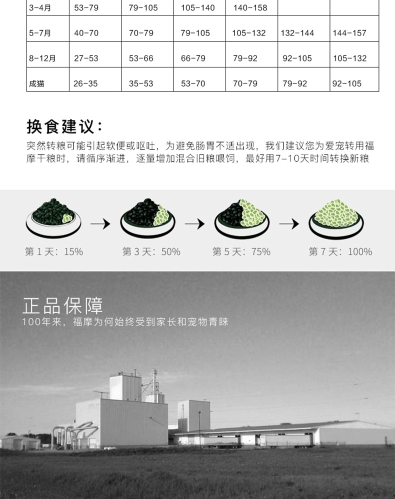 Fromm福摩 无谷三文鱼鸭肉蔬菜配方全猫粮(15LB)6.8KG
