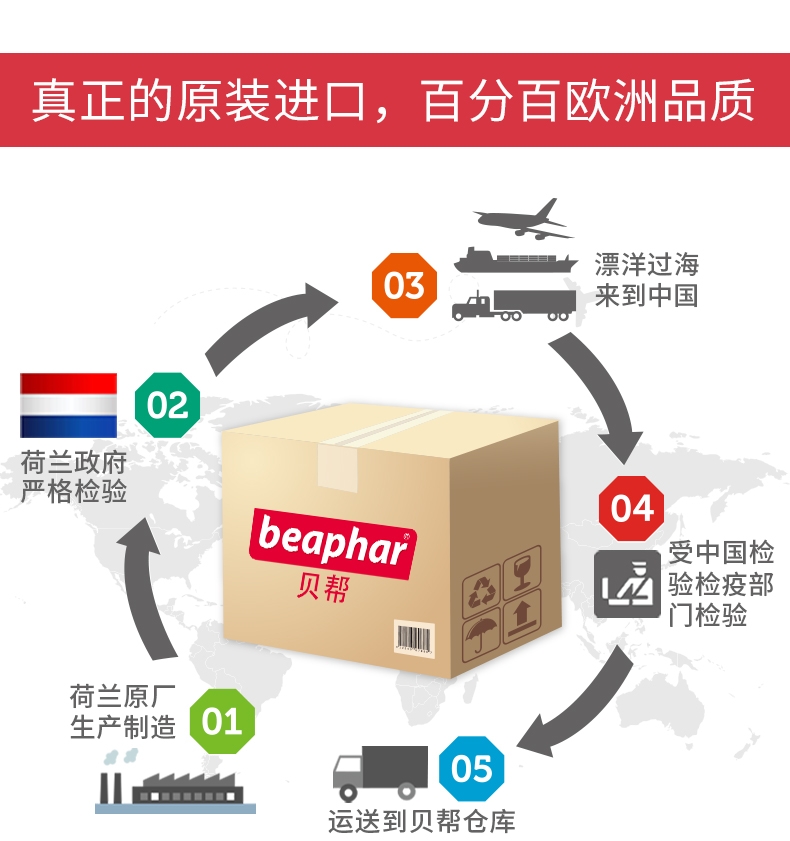 贝帮Beaphar 水果系列猫咪专用香波250ml 荷兰原装进口