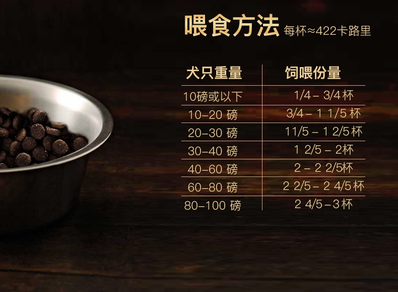 超越Zignature 五种肉青豆超级配方全犬粮 27磅(12.25kg)