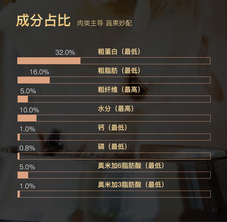 超越Zignature 五种肉青豆超级配方全犬粮 27磅(12.25kg)
