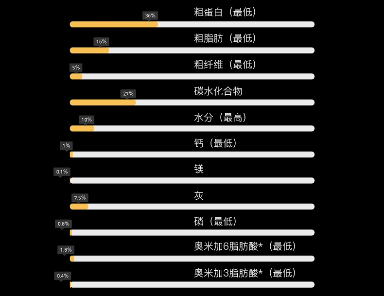 Fussie cat高窦猫 无谷鸡肉火鸡配方全猫粮10磅