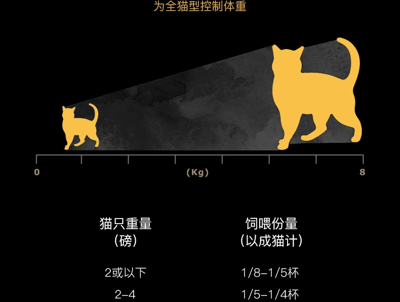 Fussie cat高窦猫 无谷鸡肉火鸡配方全猫粮10磅