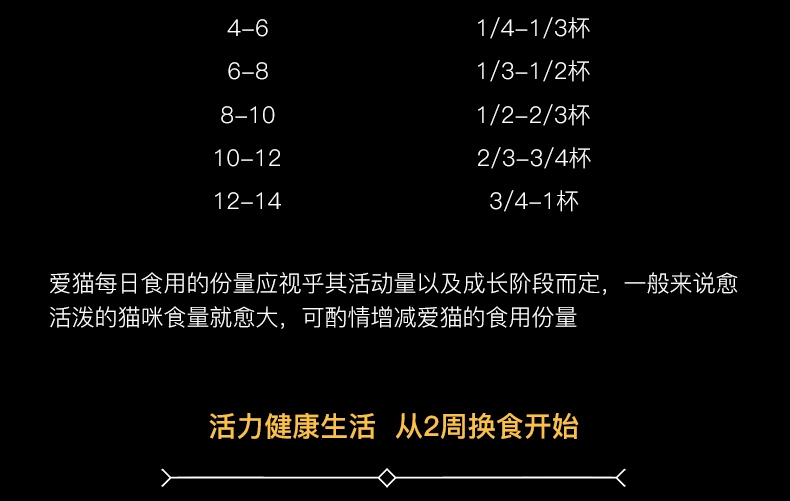Fussie cat高窦猫 无谷鸡肉火鸡配方全猫粮10磅