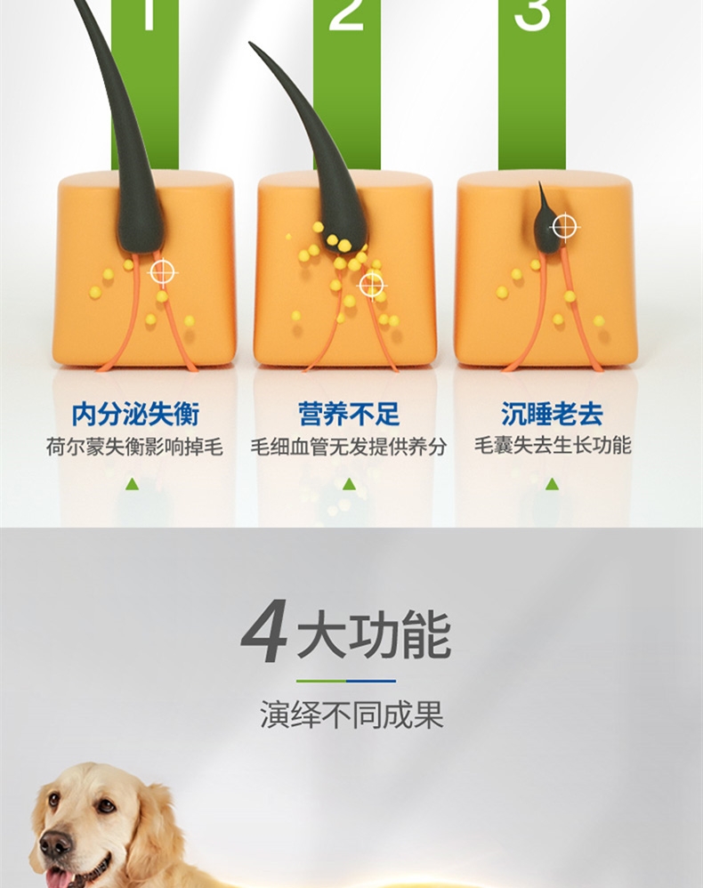 麦德氏Inplus 犬用卵磷脂尝鲜罐 80g 深层滋养毛发