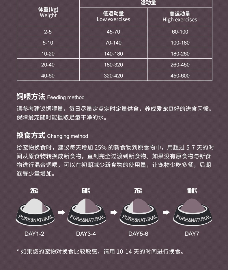 伯纳天纯 无谷草原红肉全犬种全犬粮 17kg 72%含肉量