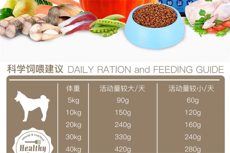 渴望Orijen 无谷配方成犬粮 11.4kg 加拿大进口