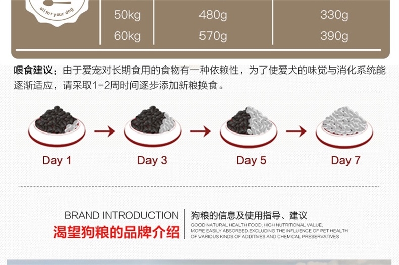 渴望Orijen 无谷配方成犬粮 11.4kg 加拿大进口