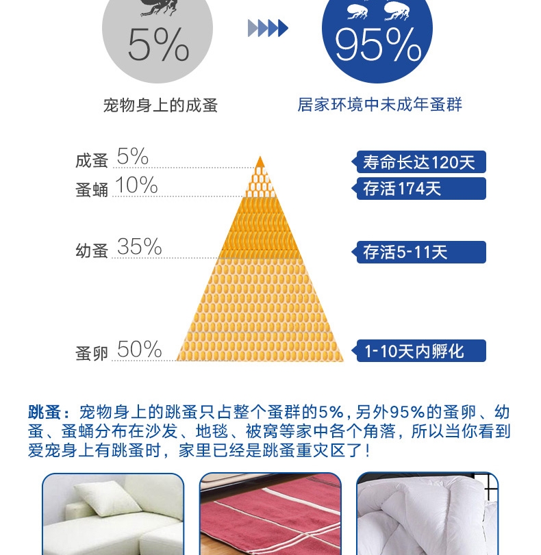 尼可信小型犬抗寄生虫药3片/盒(2-4KG犬用)