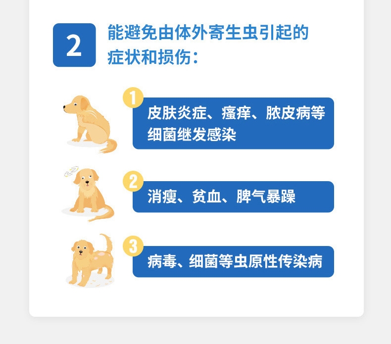 尼可信小型犬抗寄生虫药3片/盒(2-4KG犬用)