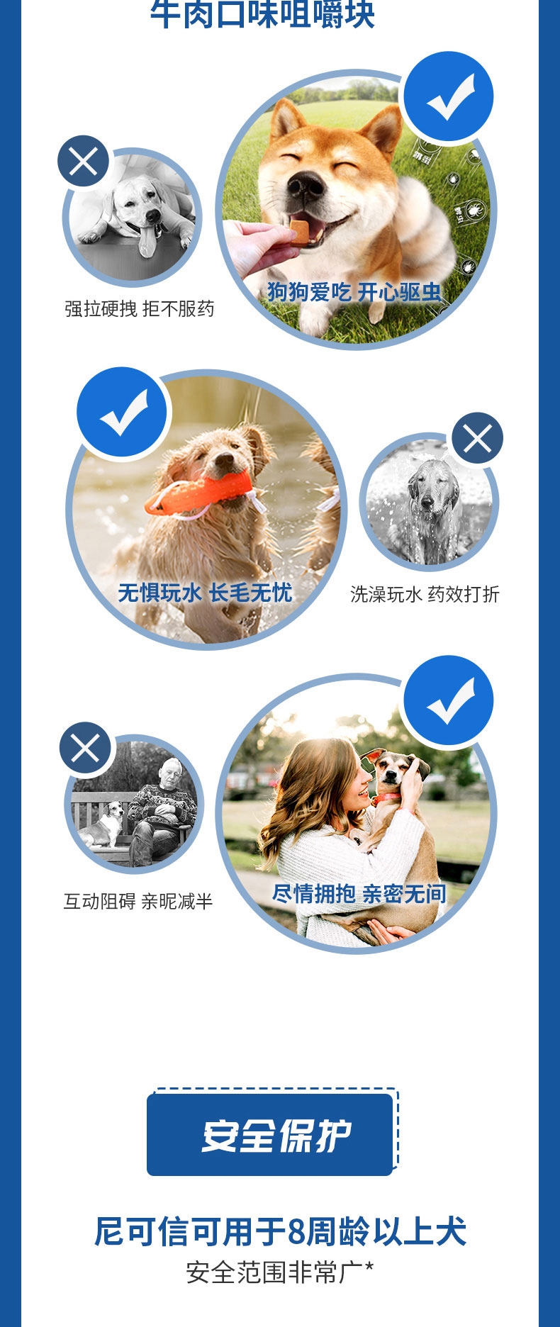 尼可信 中型犬抗寄生虫口服体外驱虫药 3片/盒 4-10KG犬用 法国进口