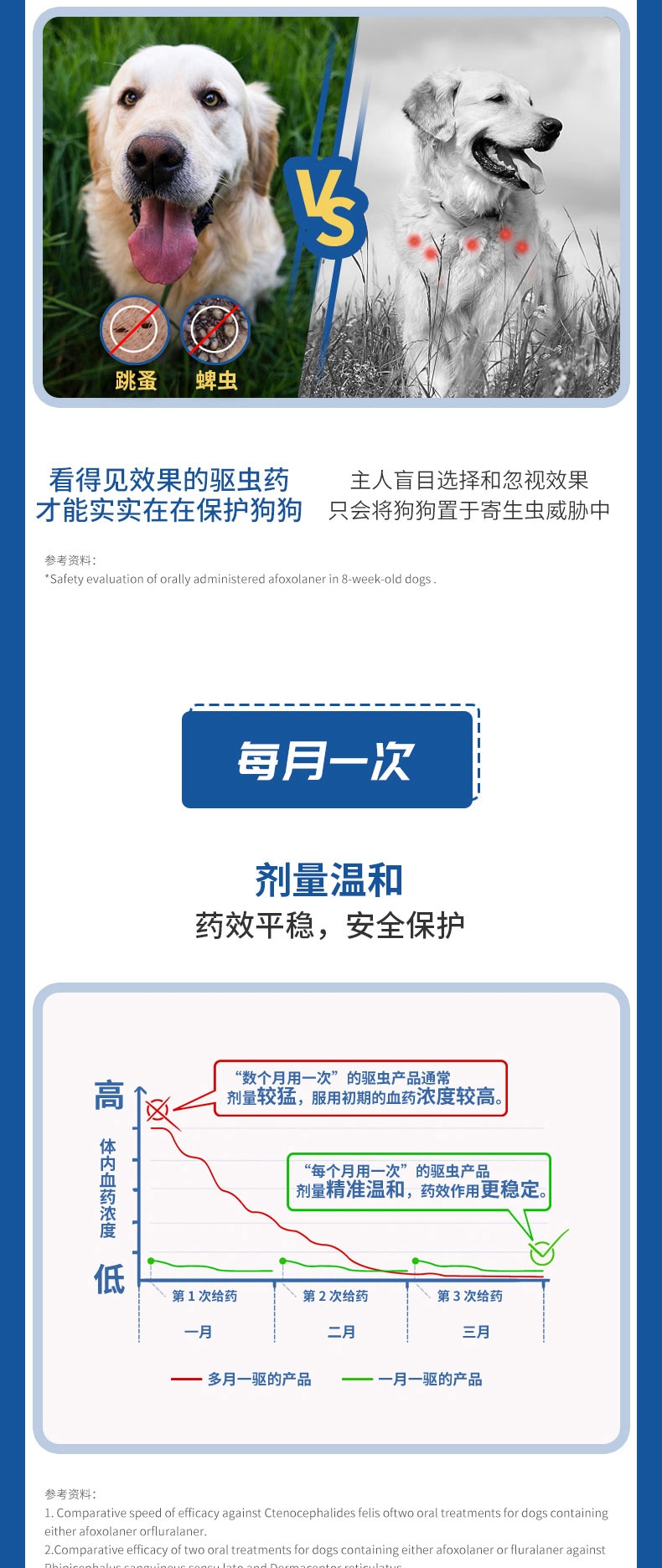 尼可信 中型犬抗寄生虫口服体外驱虫药 3片/盒 4-10KG犬用 法国进口