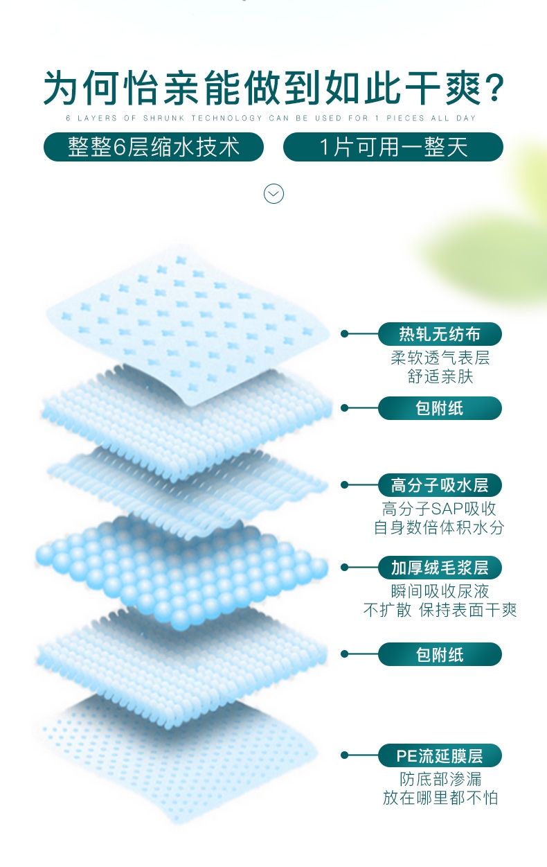 怡亲Yoken 狗狗训导尿片