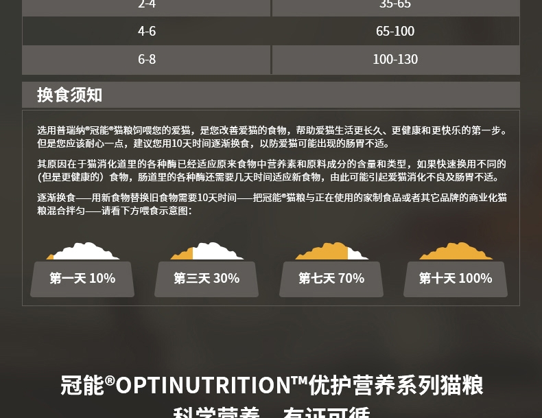 冠能Pro Plan 幼猫全价猫粮2.5kg