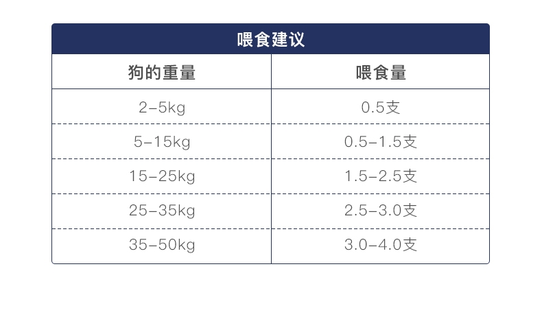 【换购搭赠】卫塔卡夫Vitakraft肉干狗零食 海鲜口味15g