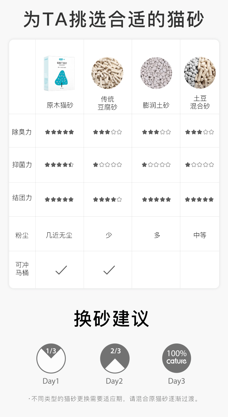 猫殿下Cature 原木结团去味猫砂2.4kg/6L 加强款 无粉尘可冲马桶