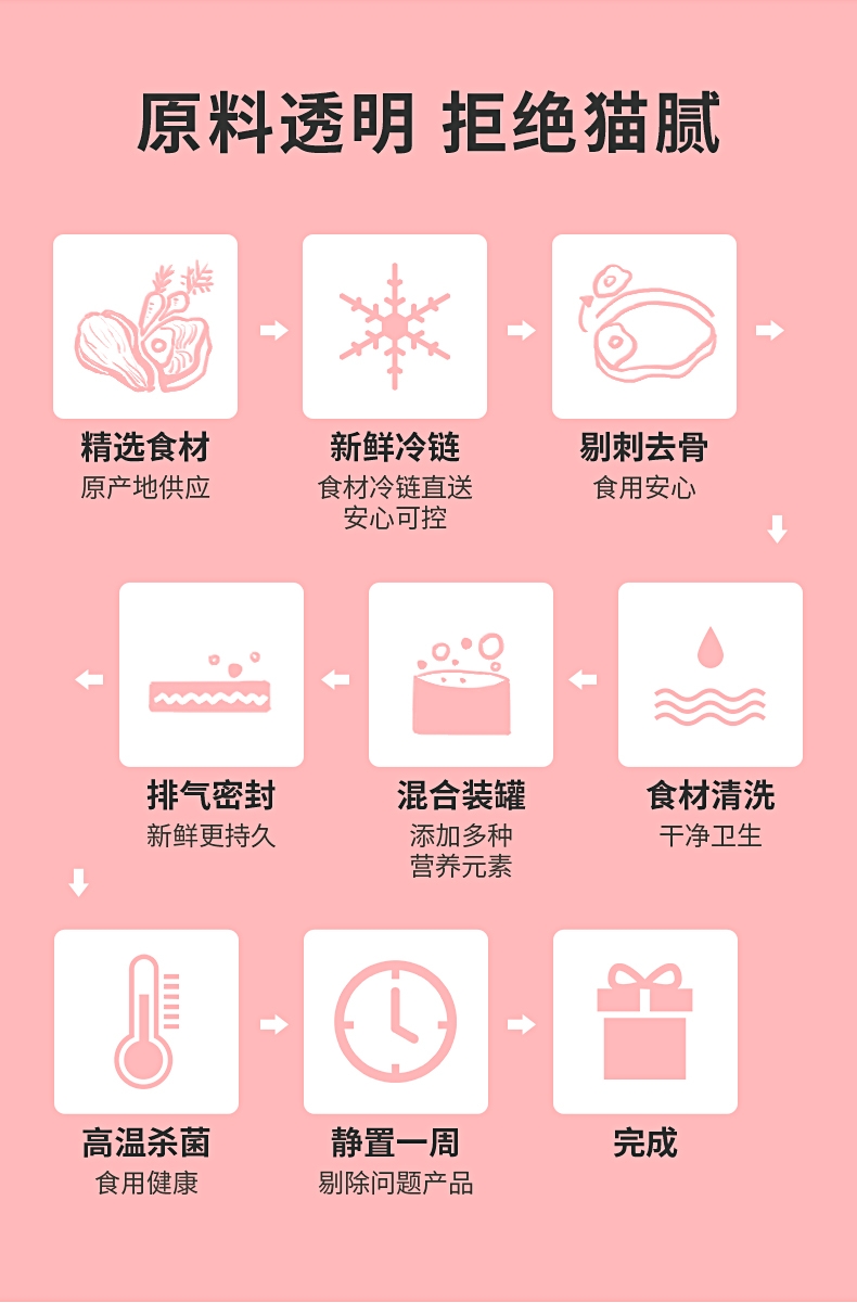 怡亲Yoken 吞拿鱼鸡肉健康机能猫罐头 170g*12