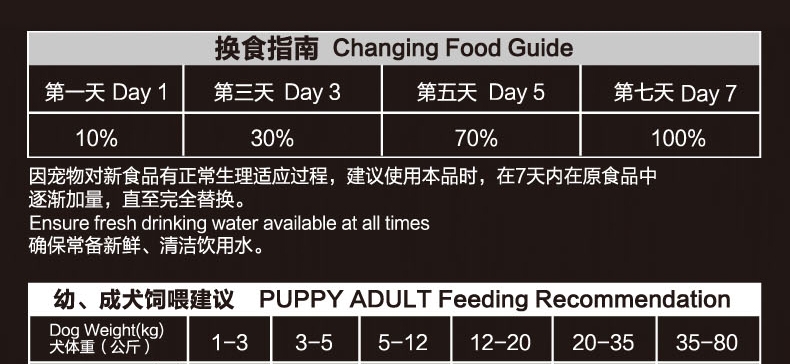 黑鼻头 奶糕幼犬粮 7.5kg