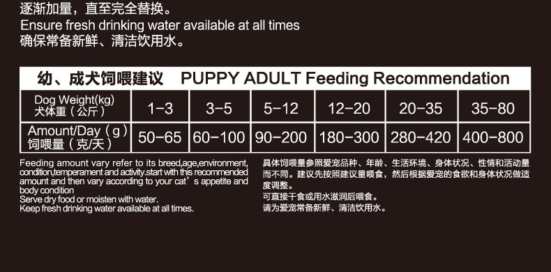 黑鼻头 美毛成犬粮7.5kg