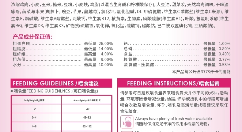 喜乐比Sharlovy 玩赏犬鸡肉蔬果健康狗粮 1.5kg*2包 贵宾专用粮