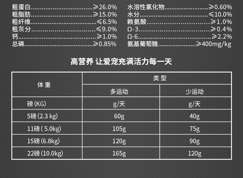 纽顿 S7去骨鸡肉成犬粮6kg+真致牛奶2瓶(仅自有商城售卖)