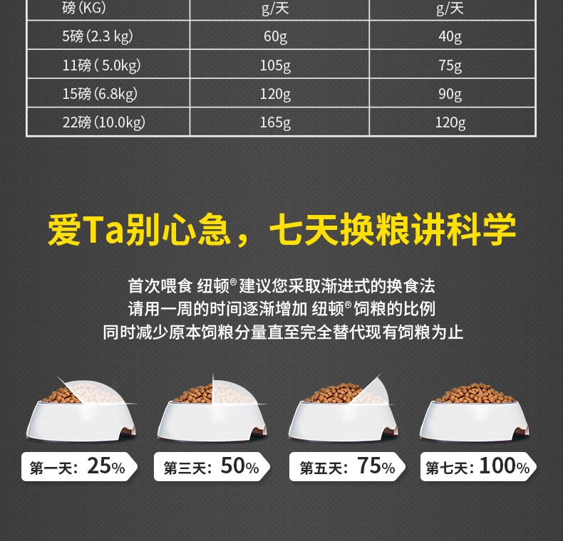 纽顿Nutram S7鸡肉小型犬成犬粮 1.5kg 加拿大进口