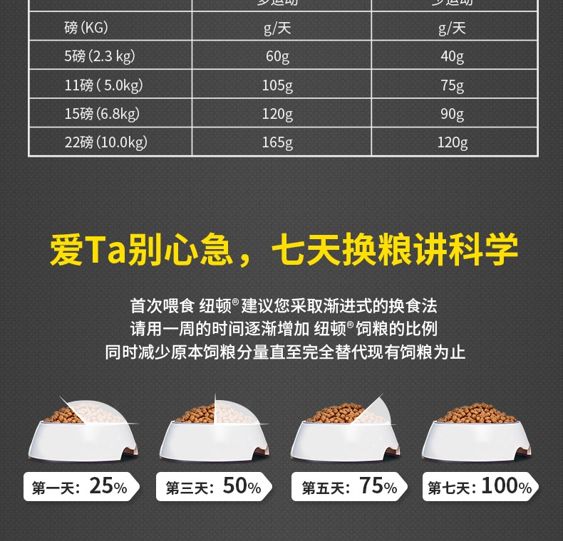 纽顿Nutram S7鸡肉小型犬成犬粮 6kg 加拿大进口