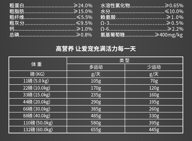 加拿大纽顿nutram 低敏系列中大型成犬粮去骨鸡肉糙米狗粮11.4kg S6原装进口粮