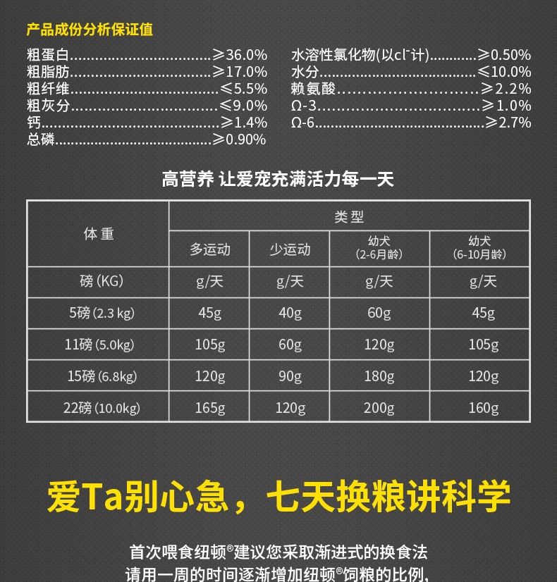 纽顿Nutram T28小型&玩赏犬鲑鱼&鳟鱼配方全犬粮 1.82kg 加拿大进口