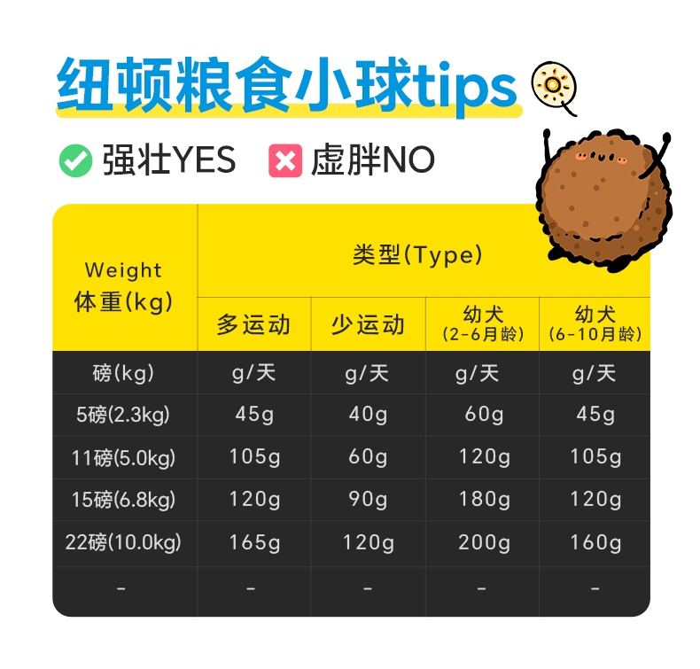 纽顿 T28小型&玩赏犬鲑鱼&鳟鱼配方全犬粮 1.82kg