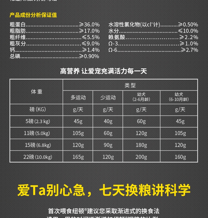 纽顿Nutram T28小型犬及玩赏犬鲑鱼鳟鱼配方全价犬粮 6kg