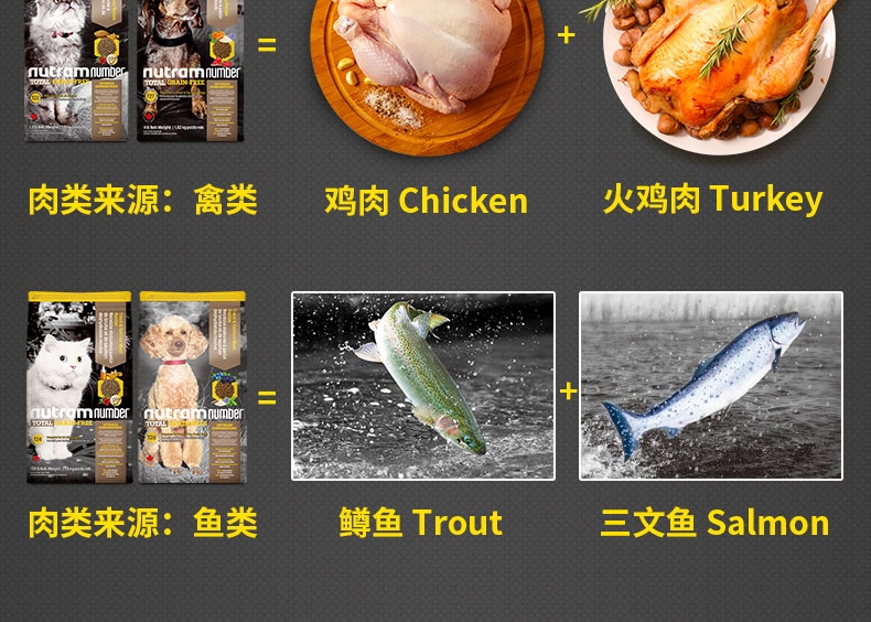 纽顿Nutram T22无谷系列去骨鸡肉火鸡肉全期猫粮 1.5kg 加拿大进口