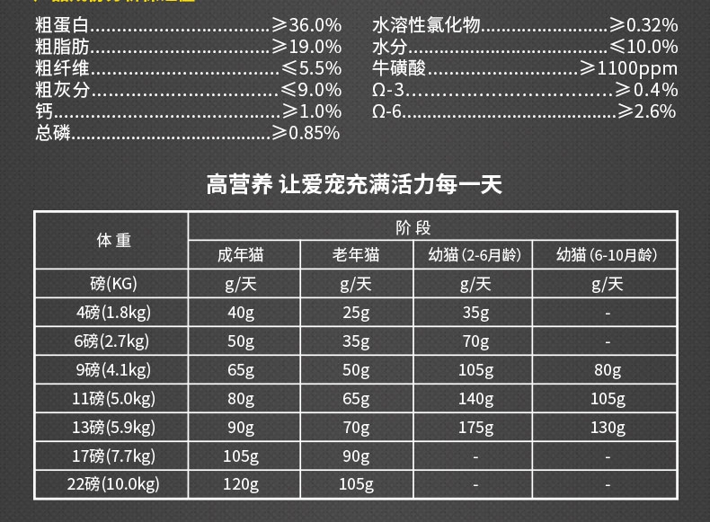 纽顿Nutram T22无谷系列去骨鸡肉火鸡肉全期猫粮 1.5kg 加拿大进口