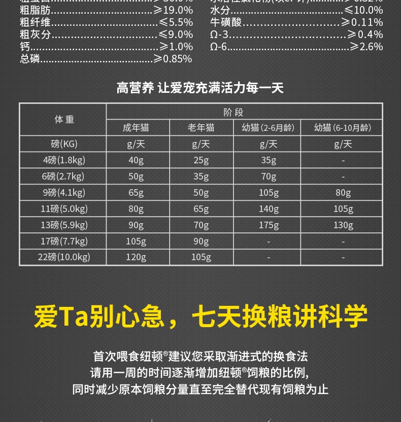 纽顿Nutram T22无谷鸡肉火鸡肉配方全期猫粮 1.5kg 加拿大进口
