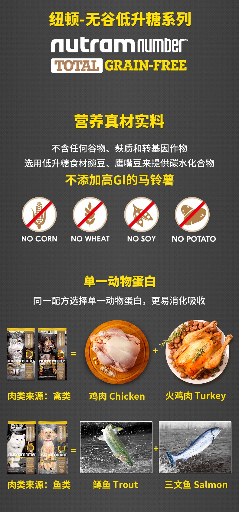 纽顿Nutram T22无谷系列去骨鸡肉火鸡肉全期猫粮 5.45kg 加拿大进口