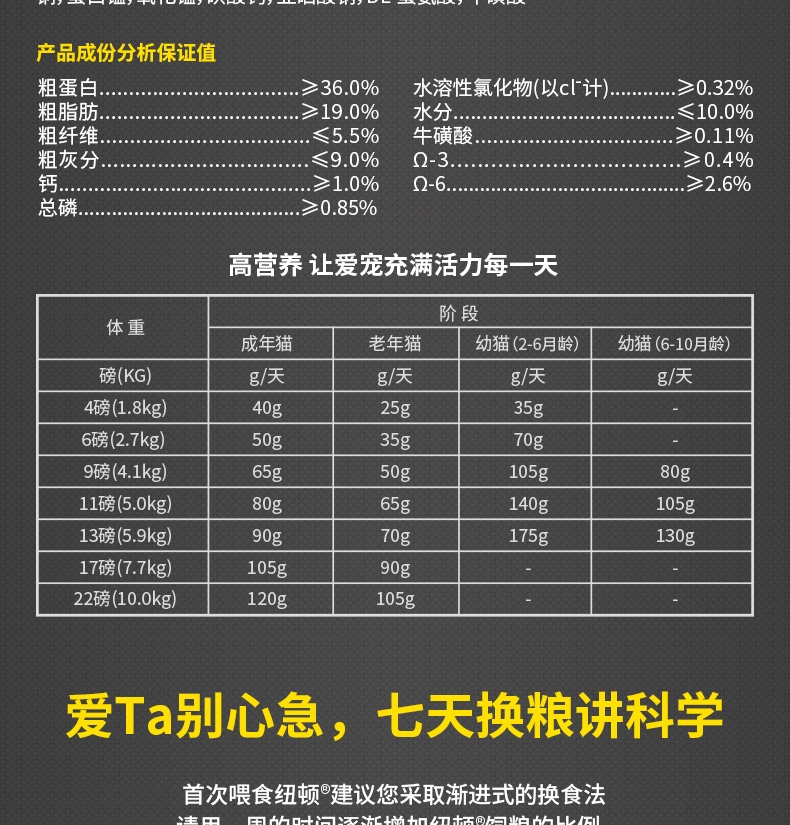 纽顿Nutram T22无谷鸡肉火鸡肉全期猫粮 5.45kg 加拿大进口