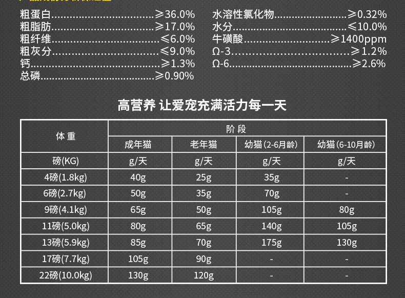 纽顿Nutram T24无谷系列去骨鳟鱼三文鱼全期猫粮 1.5kg 加拿大进口